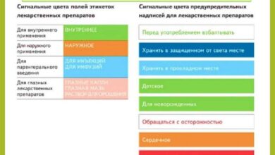 Photo of Обзор игры Fortnite: новые обновления