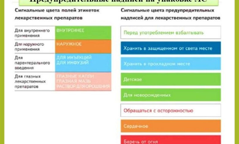 Photo of Обзор игры Fortnite: новые обновления